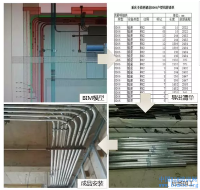 BIM技术和室内装修的碰撞 BIM成建筑行业中心技术