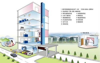 技防工程